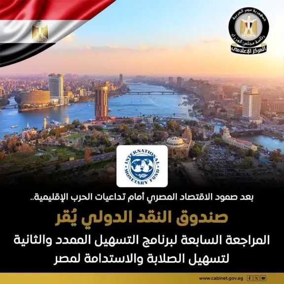”النقد الدولي”: الاقتصاد المصري أظهر مرونة كبيرة في مواجهة تداعيات الحرب في الشرق الأوسط بفضل استجابة سياسية حاسمة