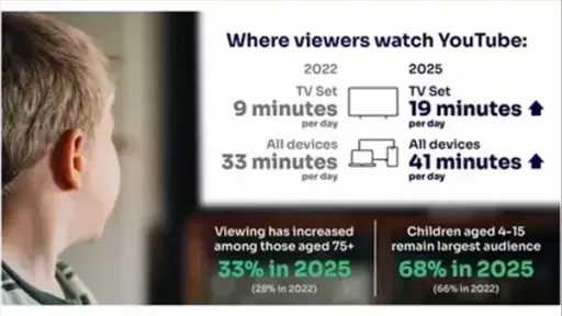 نتفليكس تتفوق على BBC لأول مرة في تفضيلات المشاهدين ببريطانيا