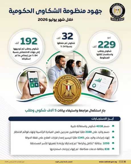 انفوجراف.. جهود منظومة الشكاوى الحكومية خلال يوليو الماضي