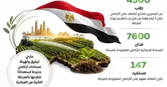 الوزراء يستعرض النتائج الإيجابية لمبادرة ”مزرعتك في مصر” في مرحلتها الأولى