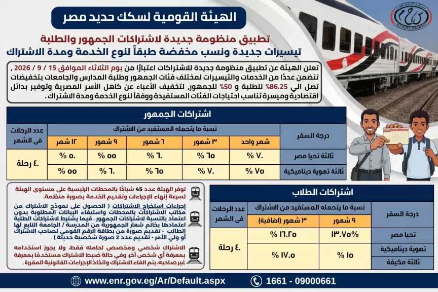 تخفيضات للطلبة والجمهور.. السكك الحديدية تُطبق منظومة جديدة للاشتراكات غدًا